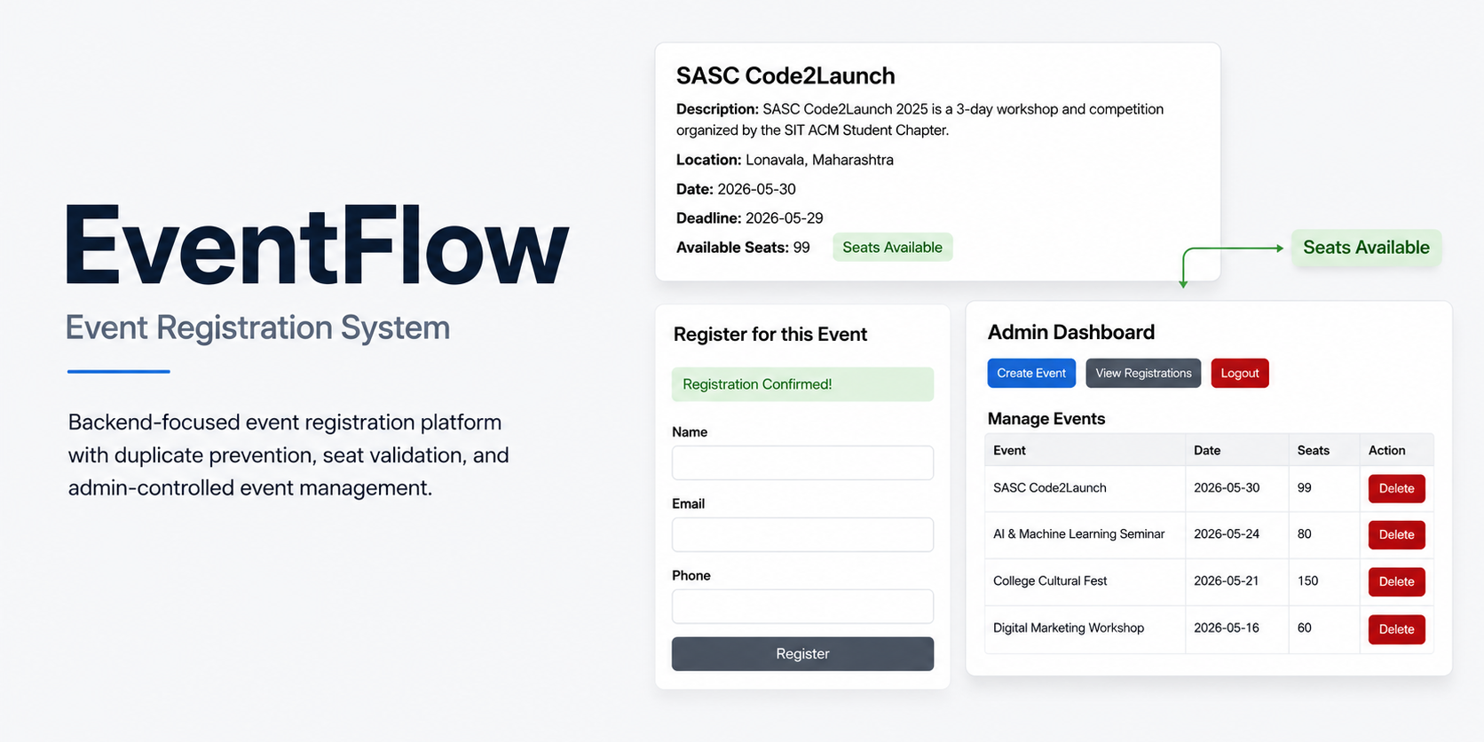 EventFlow