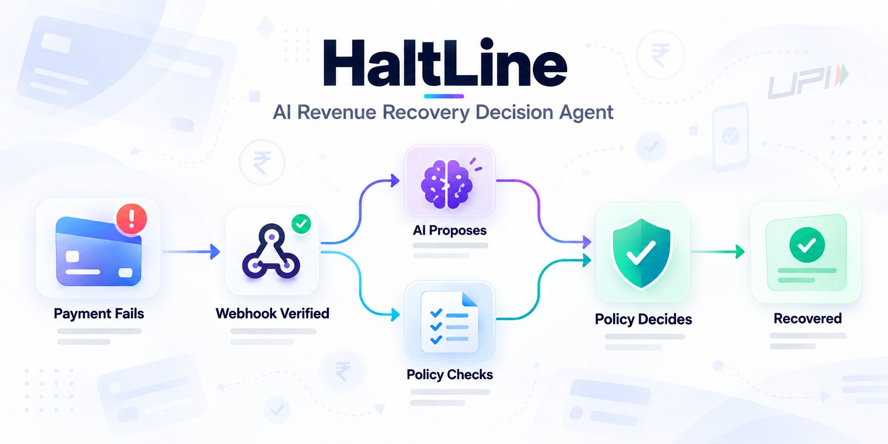 HaltLine: AI Revenue Recovery Decision Agent
