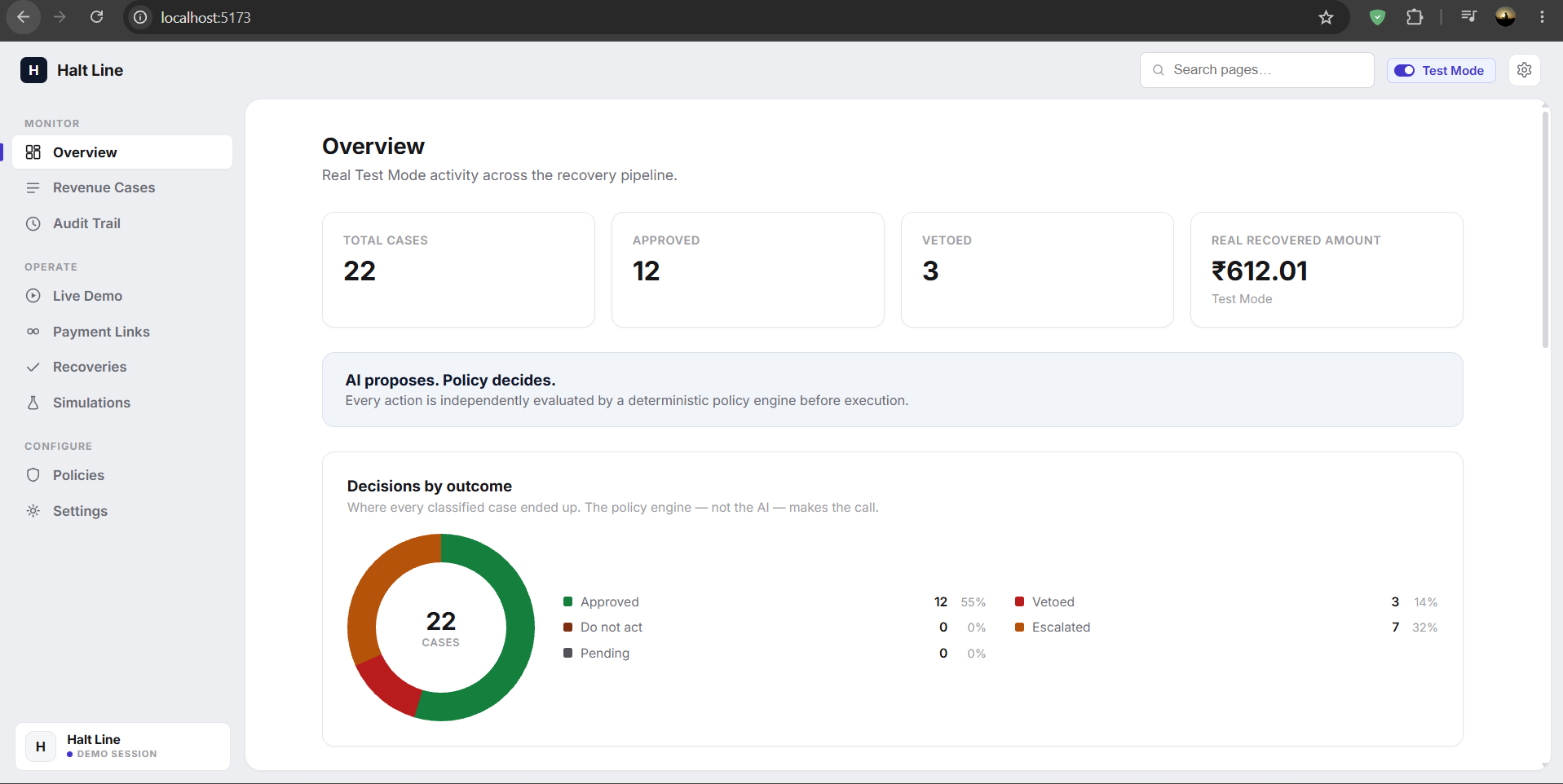 HaltLine: AI Revenue Recovery Decision Agent Screenshot 1