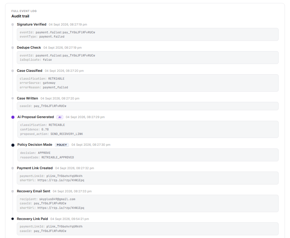 HaltLine: AI Revenue Recovery Decision Agent Screenshot 3