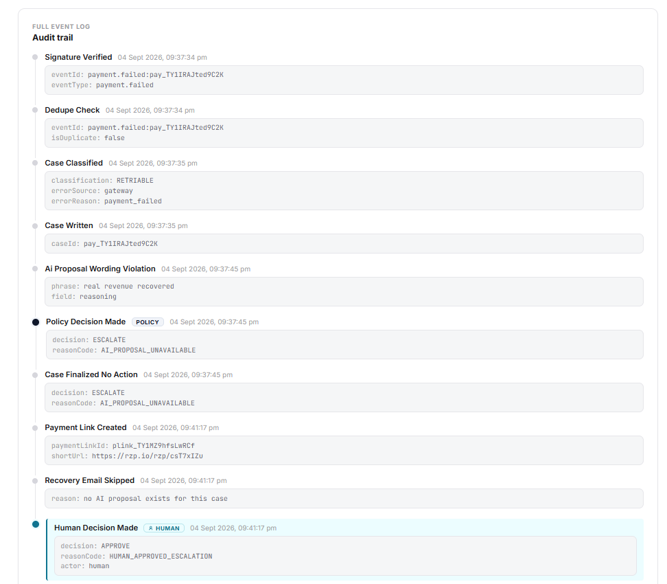 HaltLine: AI Revenue Recovery Decision Agent Screenshot 5
