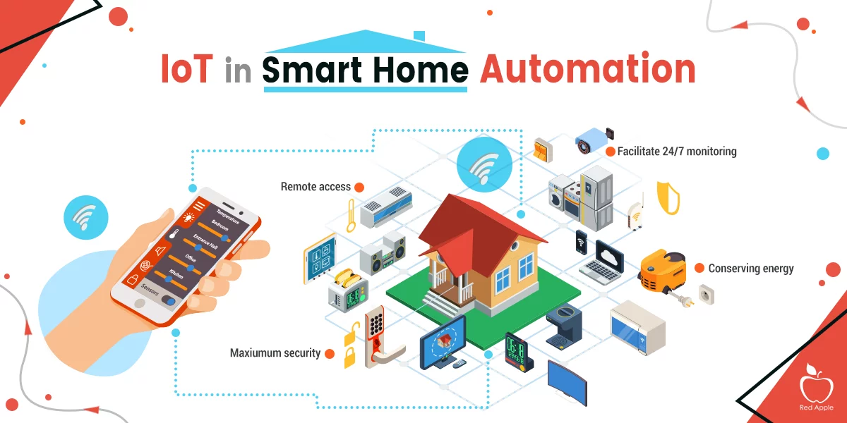 IoT Based Home Automation