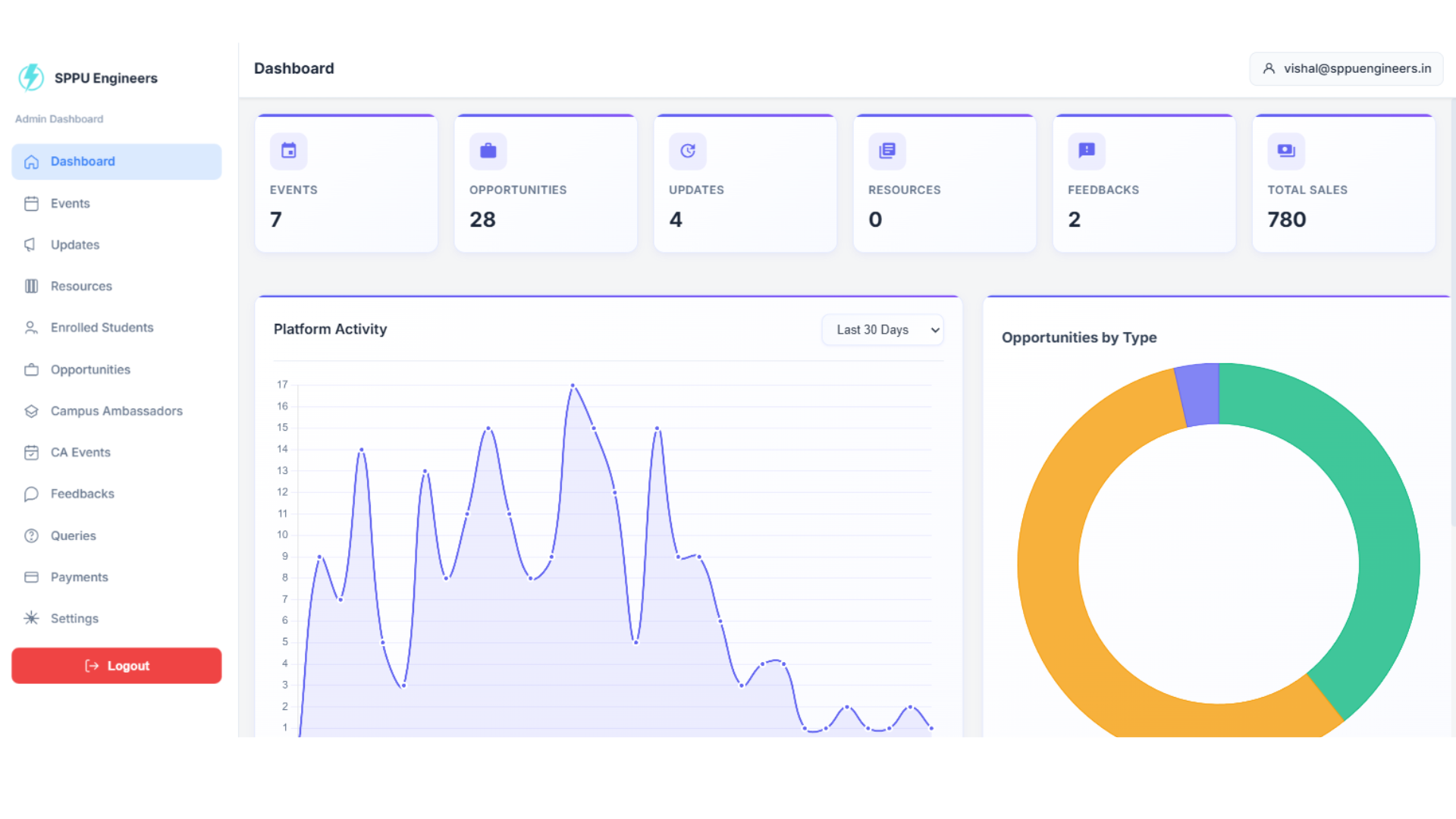SPPU Engineers Screenshot 4
